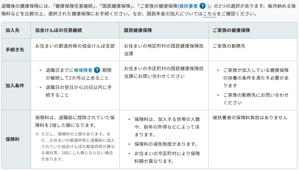 健康保険任意継続の加入条件と20日以内の申請期限の公式案内